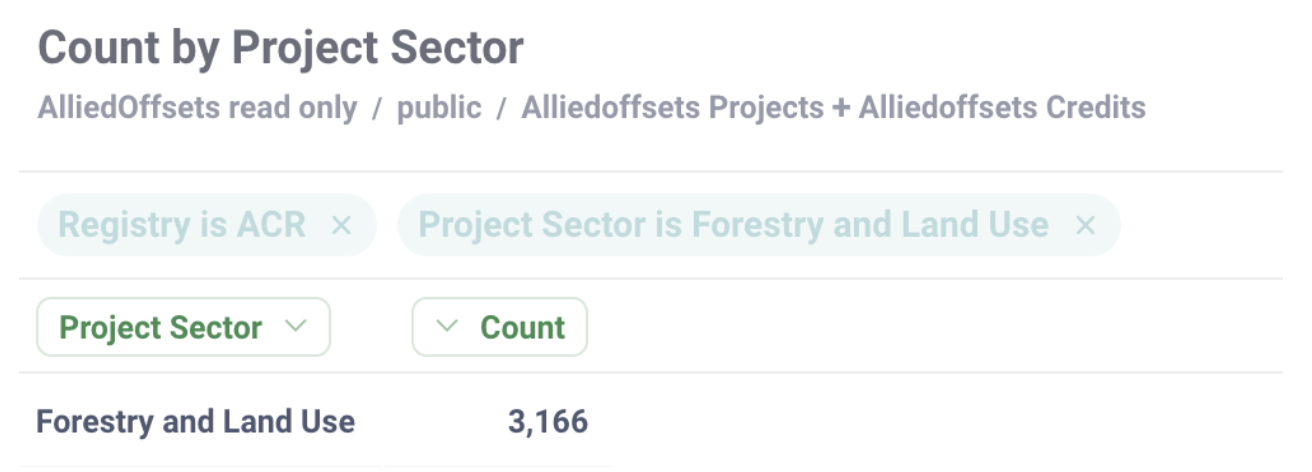 Summarising data result in Metabase